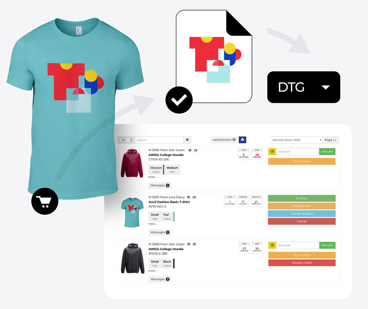 Order preparation and automating production