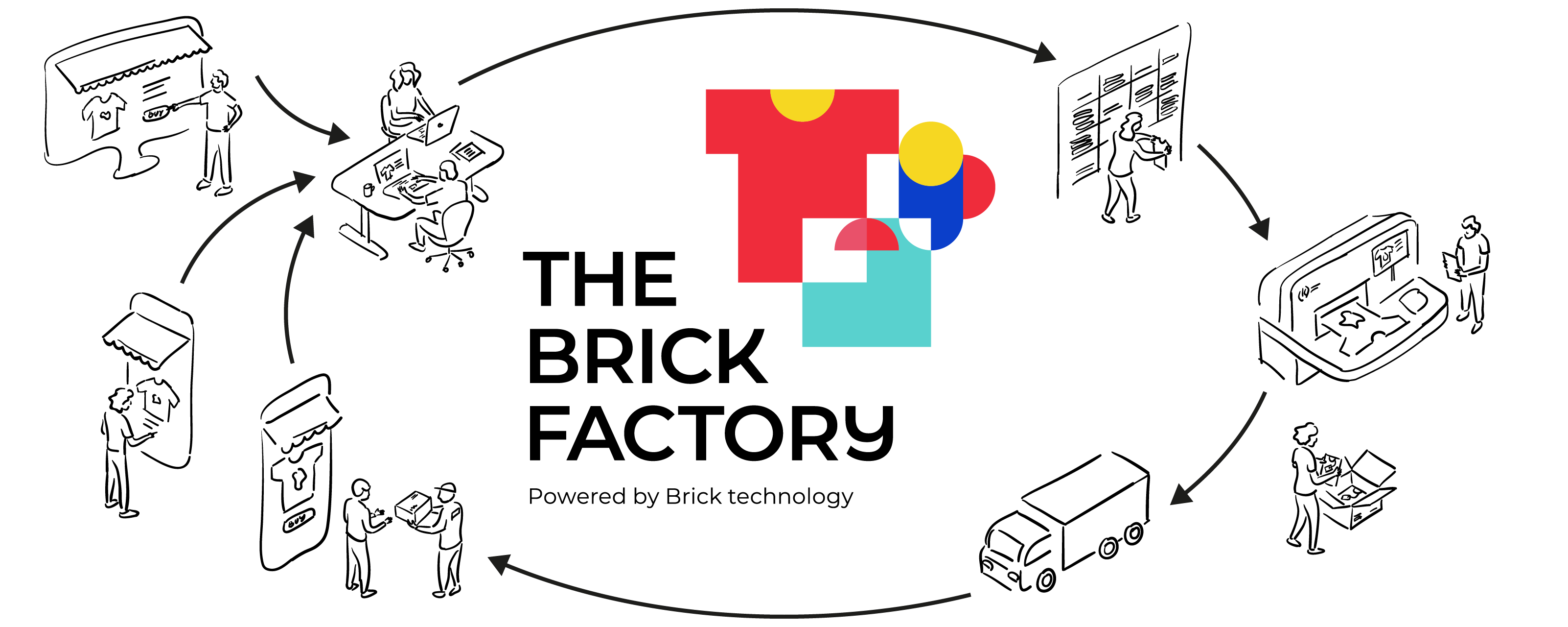Introducing The Brick Factory