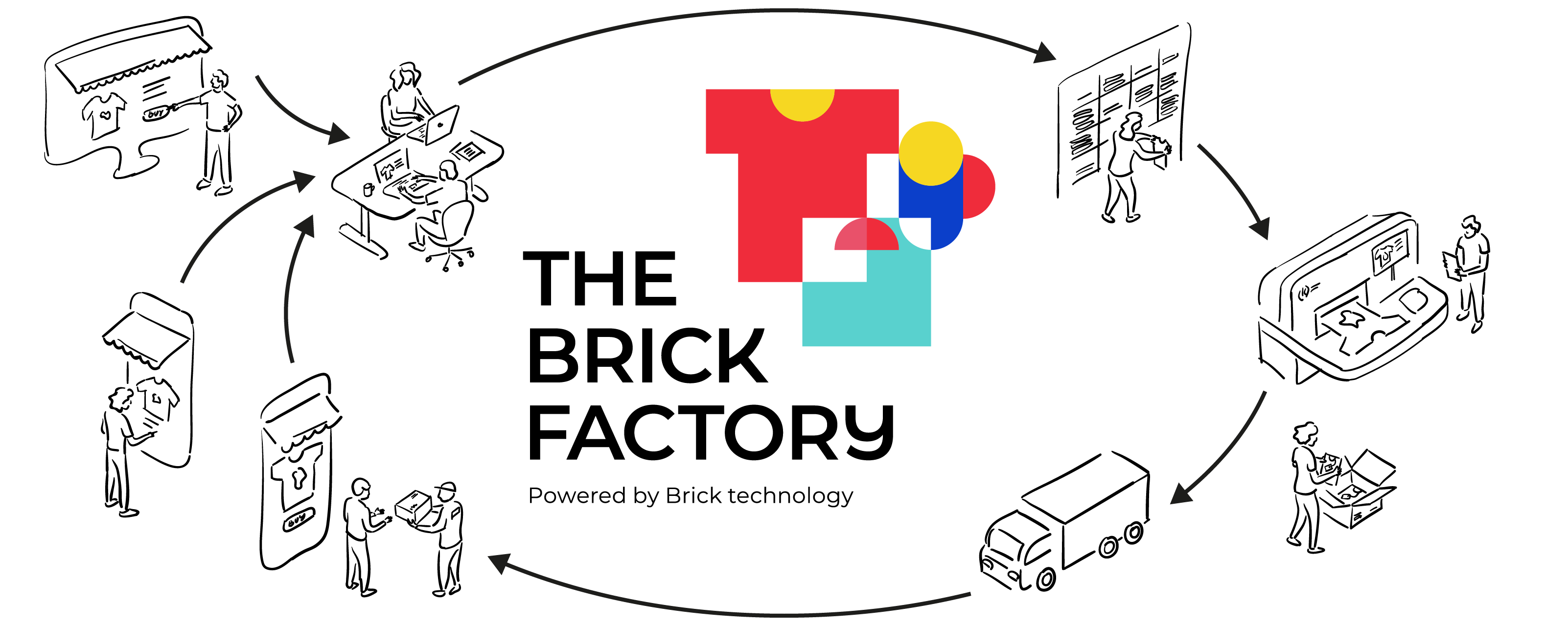 The Brick Factory