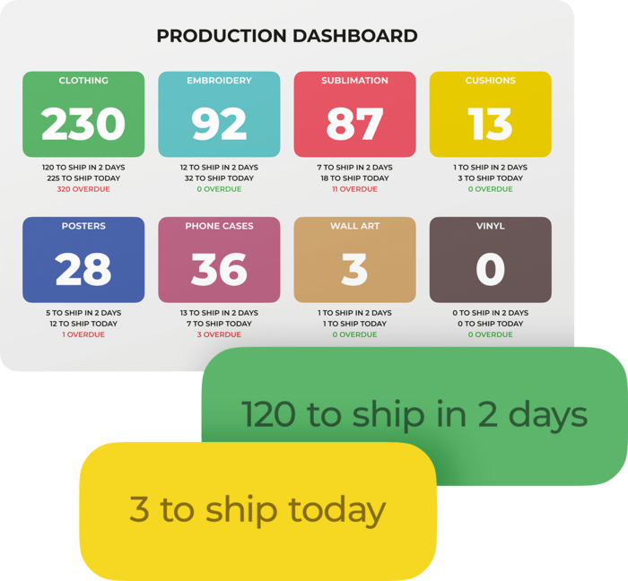 04-all-(production-dashboard)